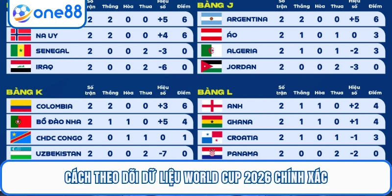 Cách theo dõi dữ liệu World Cup 2026 chính xác